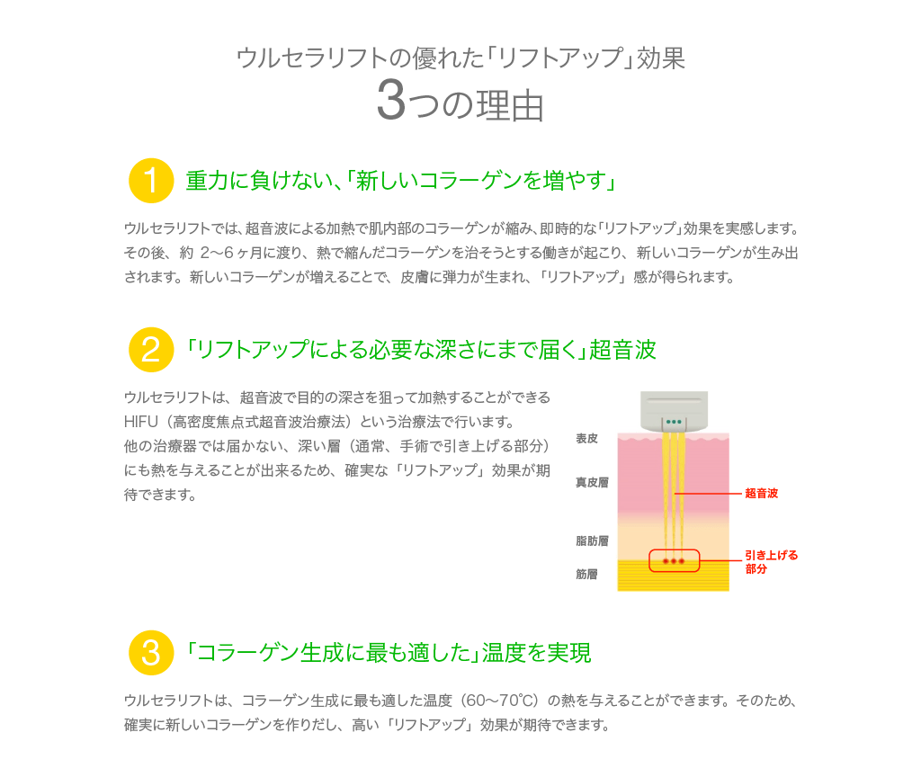 ウルセラリフトの優れた「リフトアップ効果」 3つの理由