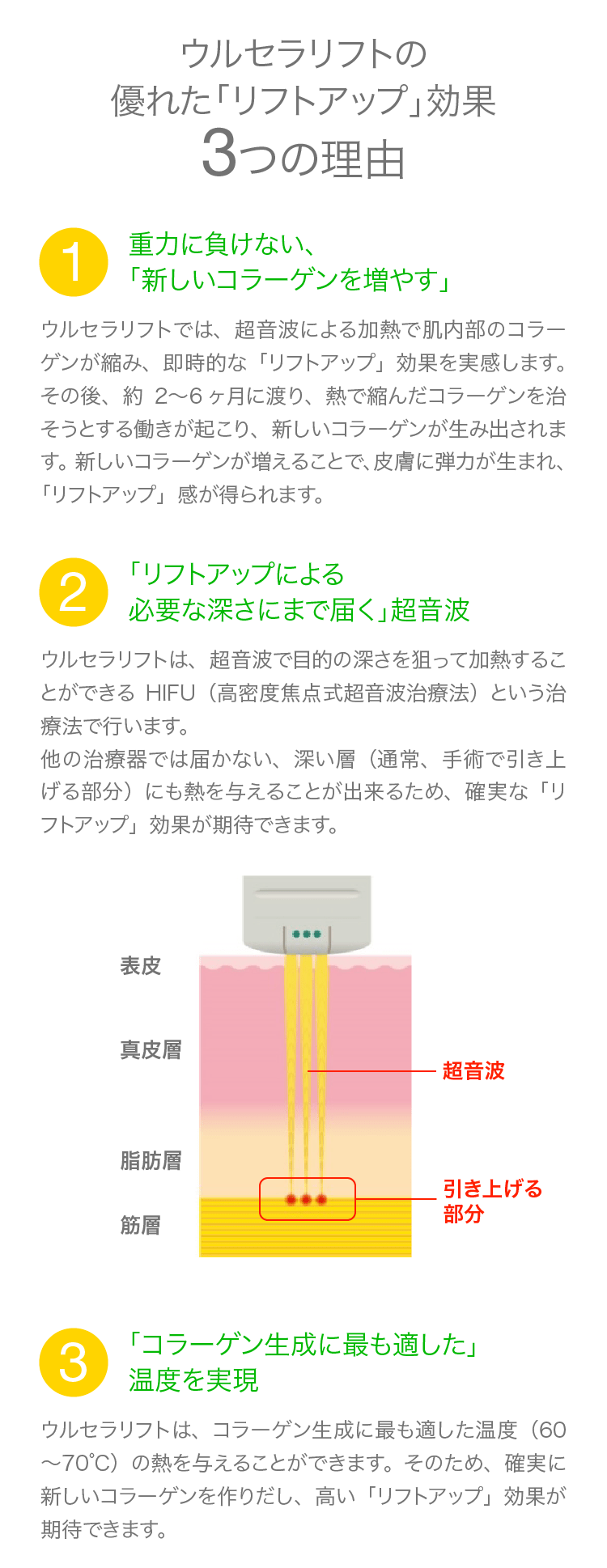 ウルセラリフトの優れた「リフトアップ効果」 3つの理由